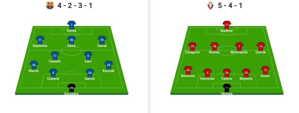 Dự kiến đội hình ra sân trận Barcelona vs Osasuna 28/03