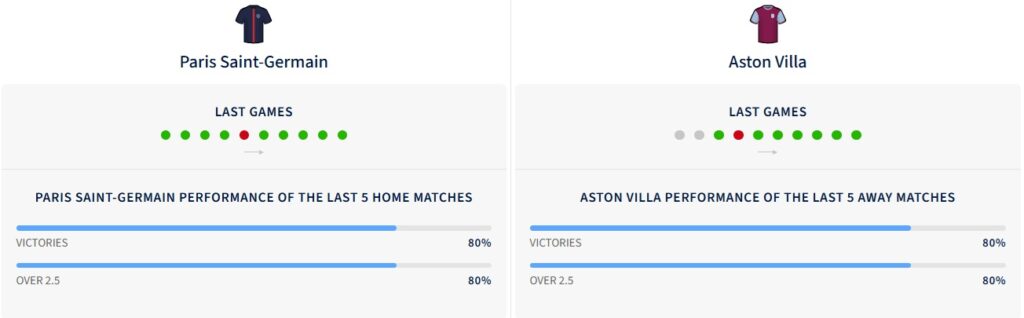 lịch sử đấu Paris Saint-Germain vs Aston Villa