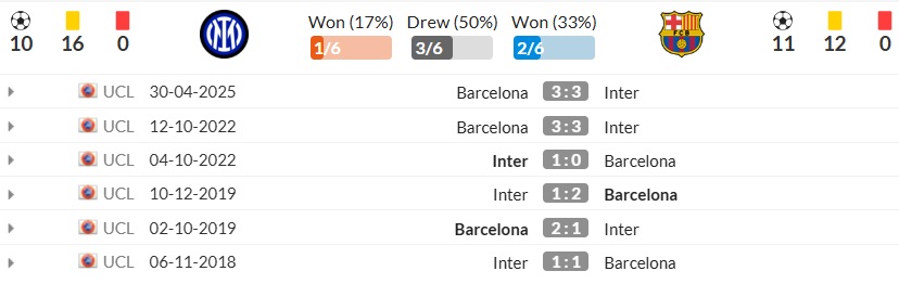 Inter vs Barcelona - 07/-5