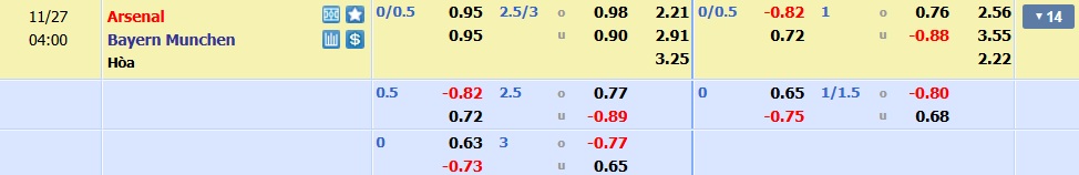 Soi kèo Arsenal vs Bayern - Champion League - 03h00 Thứ Năm ngày 27/11